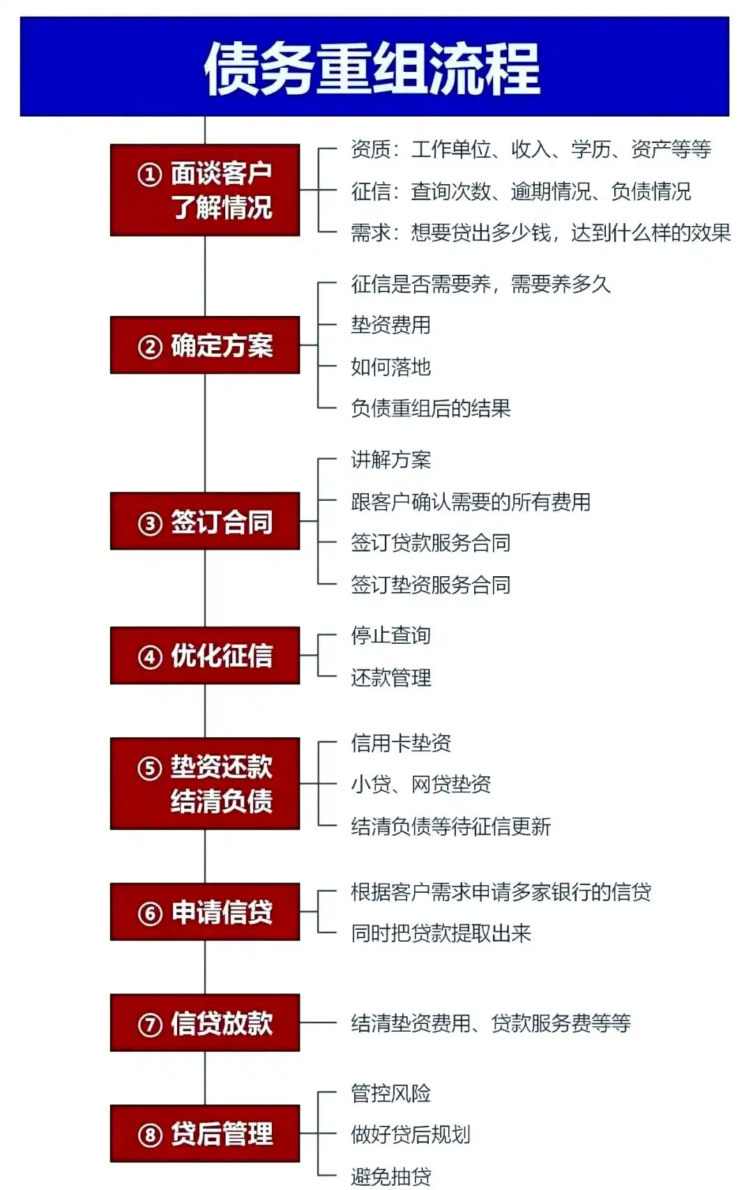 在西陵，中小企业也可以债务重组吗？